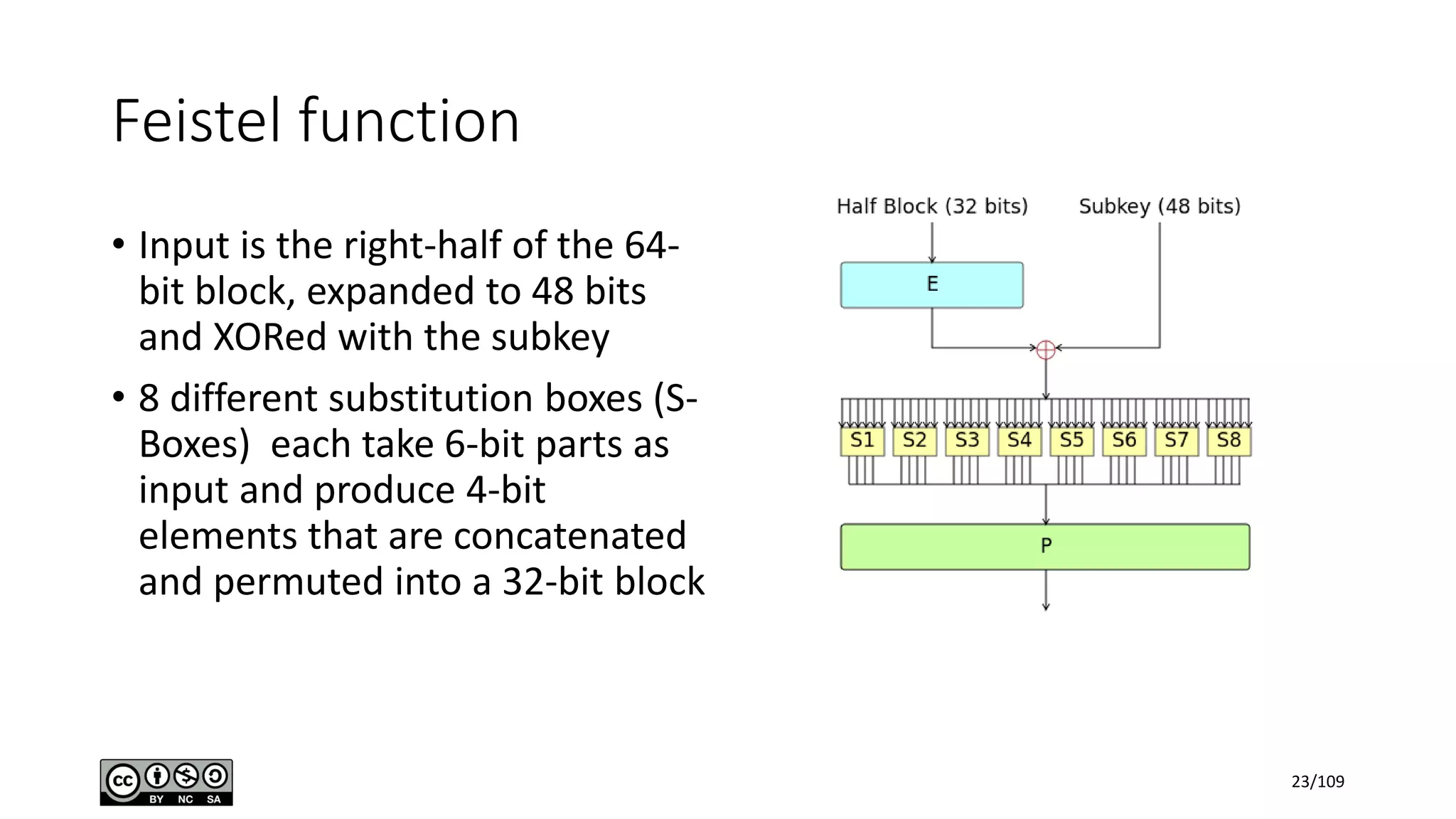 Feistel function
• Input is the right-half of the 64-
bit block, expanded to 48 bits
and XORed with the subkey
• 8 different substitution boxes (S-
Boxes) each take 6-bit parts as
input and produce 4-bit
elements that are concatenated
and permuted into a 32-bit block
23/109
 