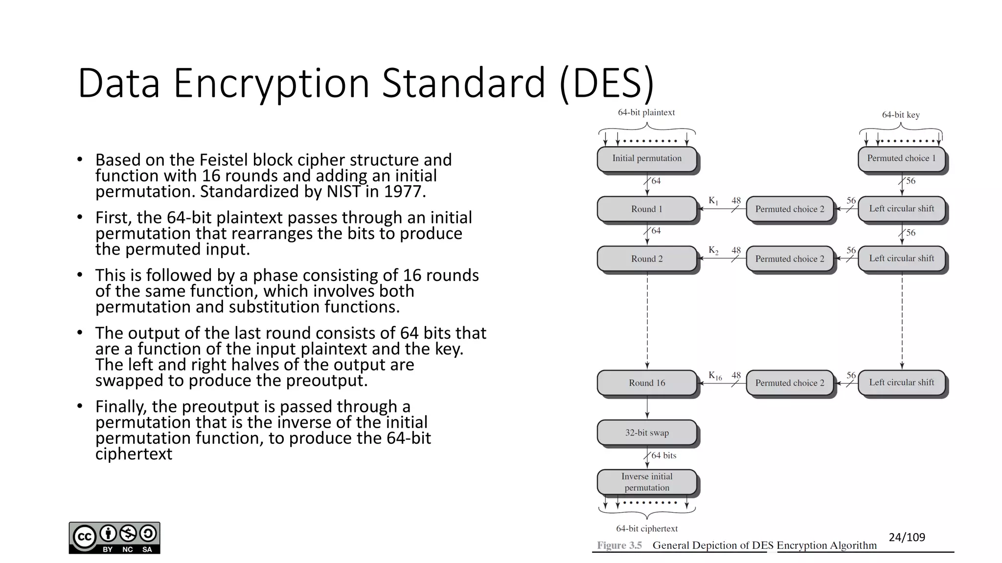 Data Encryption Standard (DES)
• Based on the Feistel block cipher structure and
function with 16 rounds and adding an initial
permutation. Standardized by NIST in 1977.
• First, the 64-bit plaintext passes through an initial
permutation that rearranges the bits to produce
the permuted input.
• This is followed by a phase consisting of 16 rounds
of the same function, which involves both
permutation and substitution functions.
• The output of the last round consists of 64 bits that
are a function of the input plaintext and the key.
The left and right halves of the output are
swapped to produce the preoutput.
• Finally, the preoutput is passed through a
permutation that is the inverse of the initial
permutation function, to produce the 64-bit
ciphertext
24/109
 