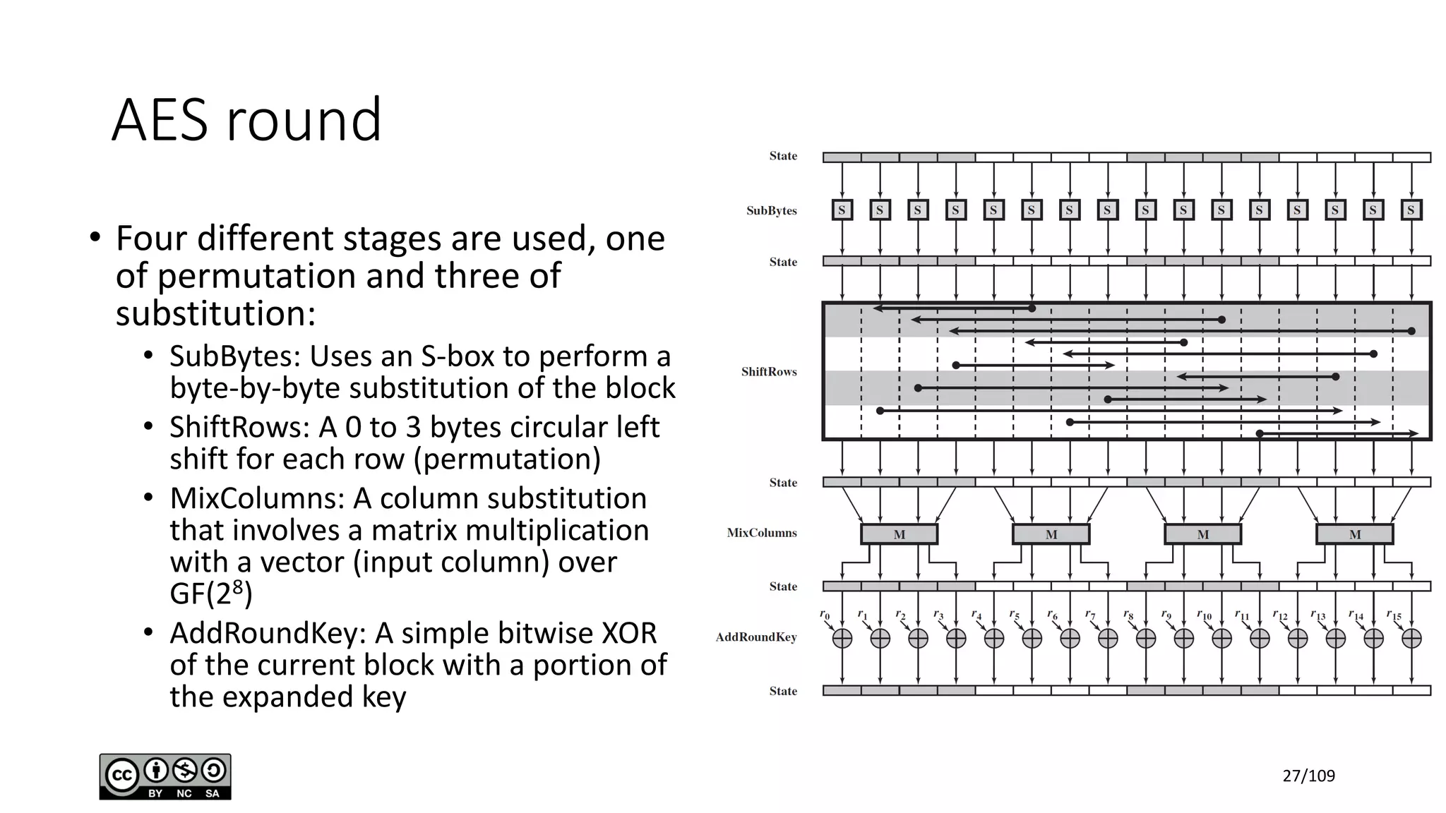 AES round
• Four different stages are used, one
of permutation and three of
substitution:
• SubBytes: Uses an S-box to perform a
byte-by-byte substitution of the block
• ShiftRows: A 0 to 3 bytes circular left
shift for each row (permutation)
• MixColumns: A column substitution
that involves a matrix multiplication
with a vector (input column) over
GF(28)
• AddRoundKey: A simple bitwise XOR
of the current block with a portion of
the expanded key
27/109
 