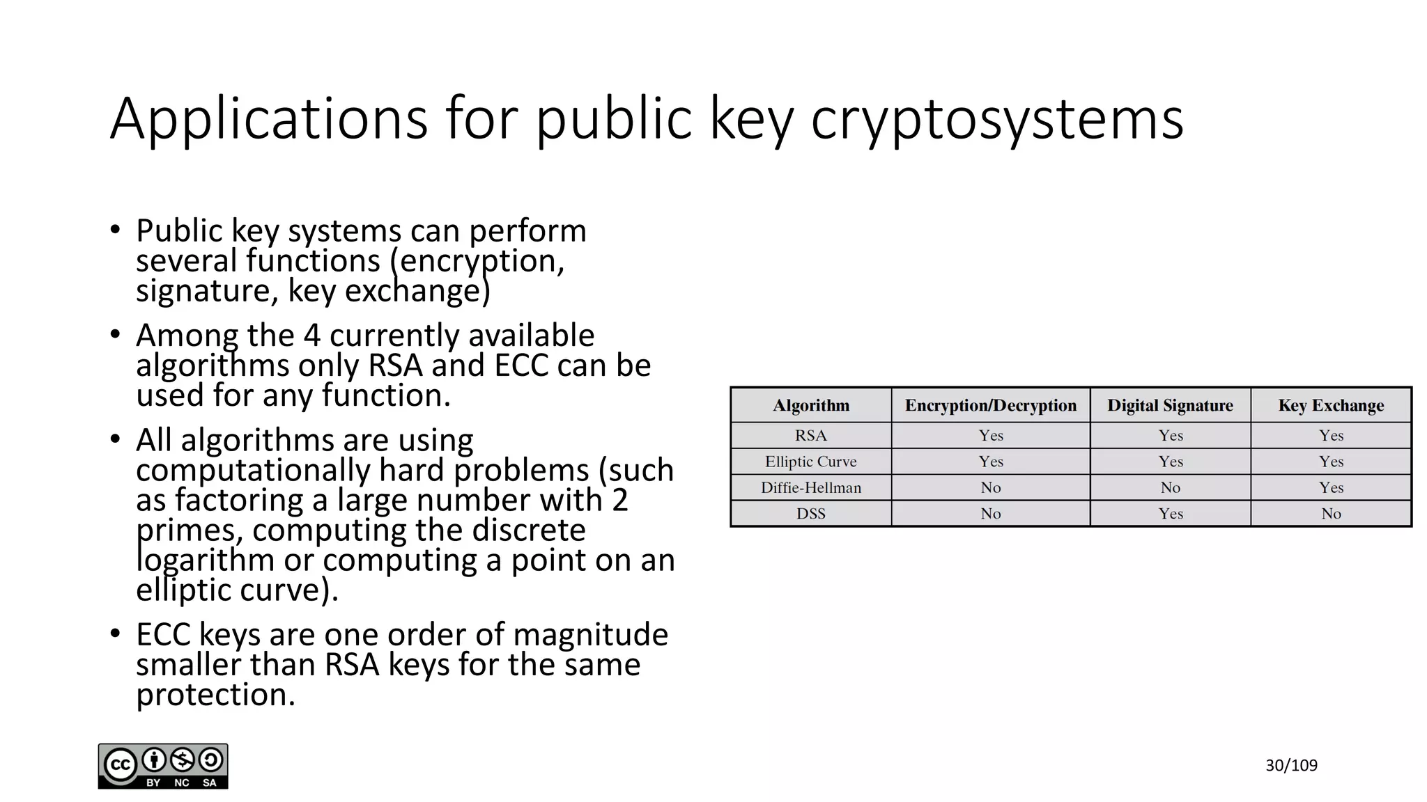 Applications for public key cryptosystems
• Public key systems can perform
several functions (encryption,
signature, key exchange)
• Among the 4 currently available
algorithms only RSA and ECC can be
used for any function.
• All algorithms are using
computationally hard problems (such
as factoring a large number with 2
primes, computing the discrete
logarithm or computing a point on an
elliptic curve).
• ECC keys are one order of magnitude
smaller than RSA keys for the same
protection.
30/109
 