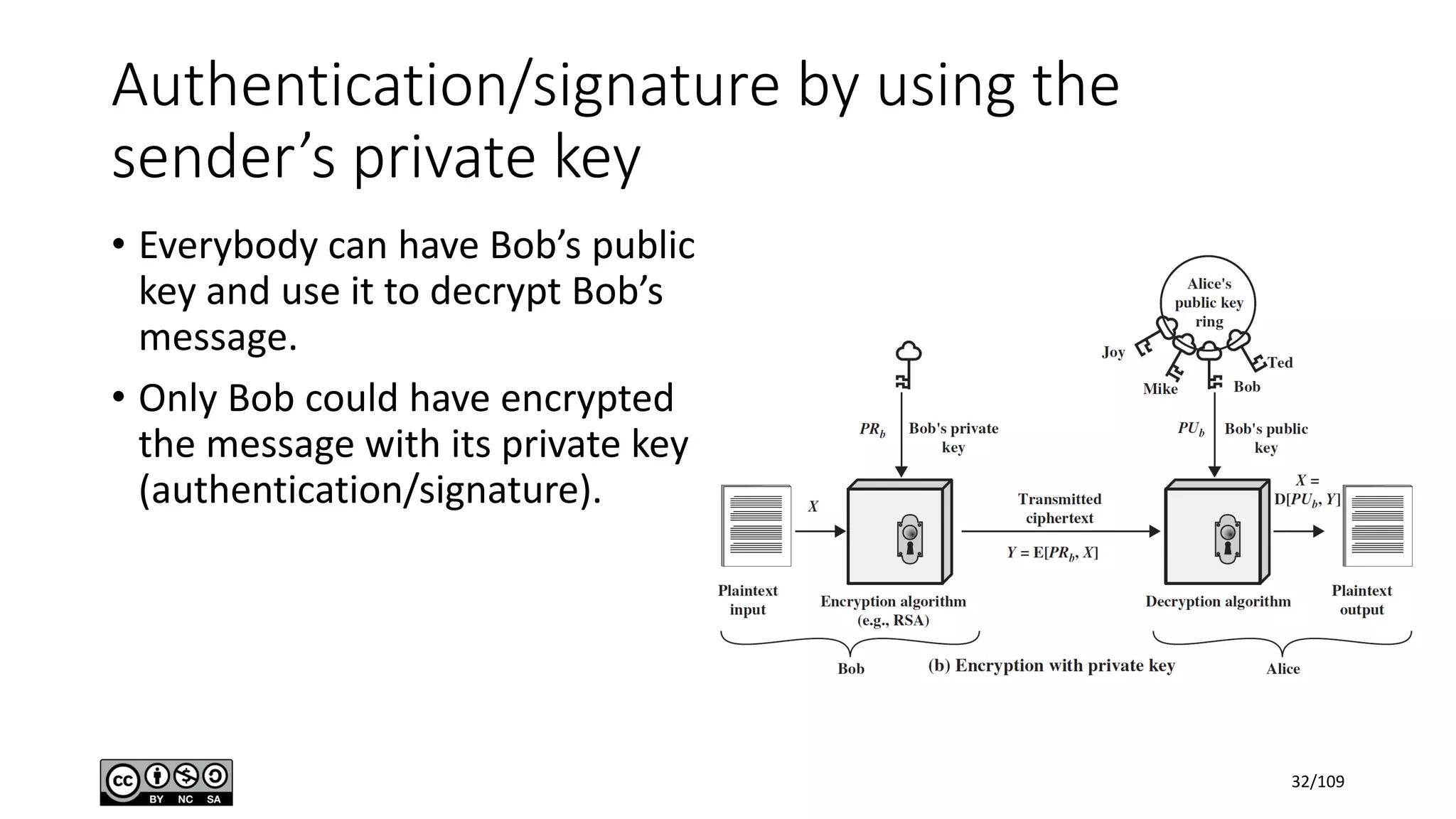 Authentication/signature by using the
sender’s private key
• Everybody can have Bob’s public
key and use it to decrypt Bob’s
message.
• Only Bob could have encrypted
the message with its private key
(authentication/signature).
32/109
 