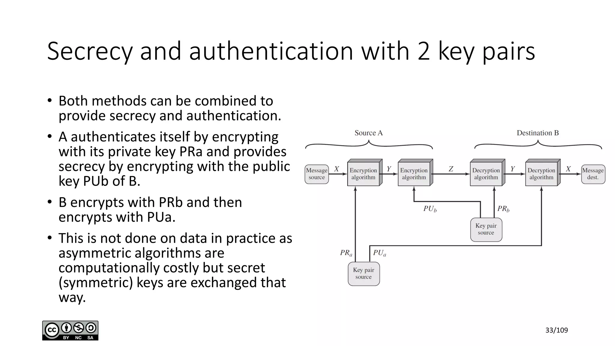 Secrecy and authentication with 2 key pairs
• Both methods can be combined to
provide secrecy and authentication.
• A authenticates itself by encrypting
with its private key PRa and provides
secrecy by encrypting with the public
key PUb of B.
• B encrypts with PRb and then
encrypts with PUa.
• This is not done on data in practice as
asymmetric algorithms are
computationally costly but secret
(symmetric) keys are exchanged that
way.
33/109
 
