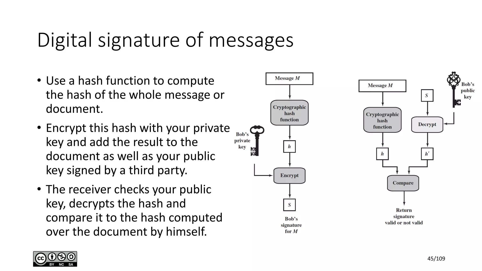 Digital signature of messages
• Use a hash function to compute
the hash of the whole message or
document.
• Encrypt this hash with your private
key and add the result to the
document as well as your public
key signed by a third party.
• The receiver checks your public
key, decrypts the hash and
compare it to the hash computed
over the document by himself.
45/109
 