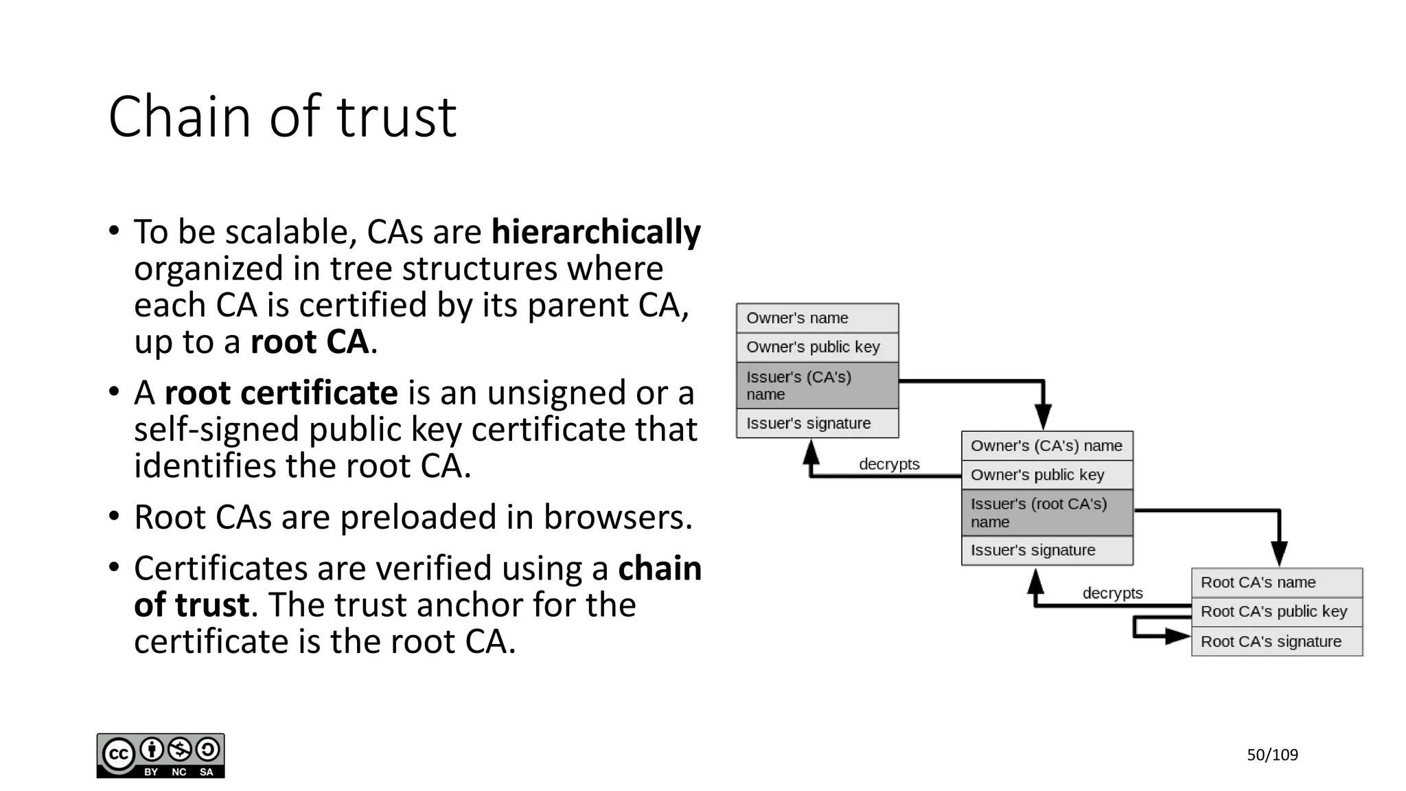 Chain of trust
• To be scalable, CAs are hierarchically
organized in tree structures where
each CA is certified by its parent CA,
up to a root CA.
• A root certificate is an unsigned or a
self-signed public key certificate that
identifies the root CA.
• Root CAs are preloaded in browsers.
• Certificates are verified using a chain
of trust. The trust anchor for the
certificate is the root CA.
50/109
 