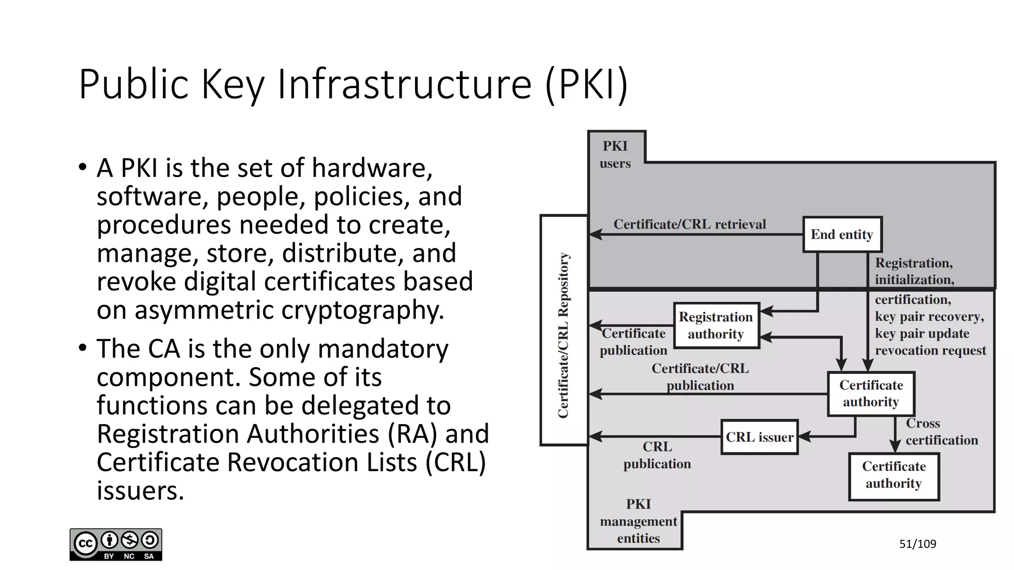 Public Key Infrastructure (PKI)
• A PKI is the set of hardware,
software, people, policies, and
procedures needed to create,
manage, store, distribute, and
revoke digital certificates based
on asymmetric cryptography.
• The CA is the only mandatory
component. Some of its
functions can be delegated to
Registration Authorities (RA) and
Certificate Revocation Lists (CRL)
issuers.
51/109
 