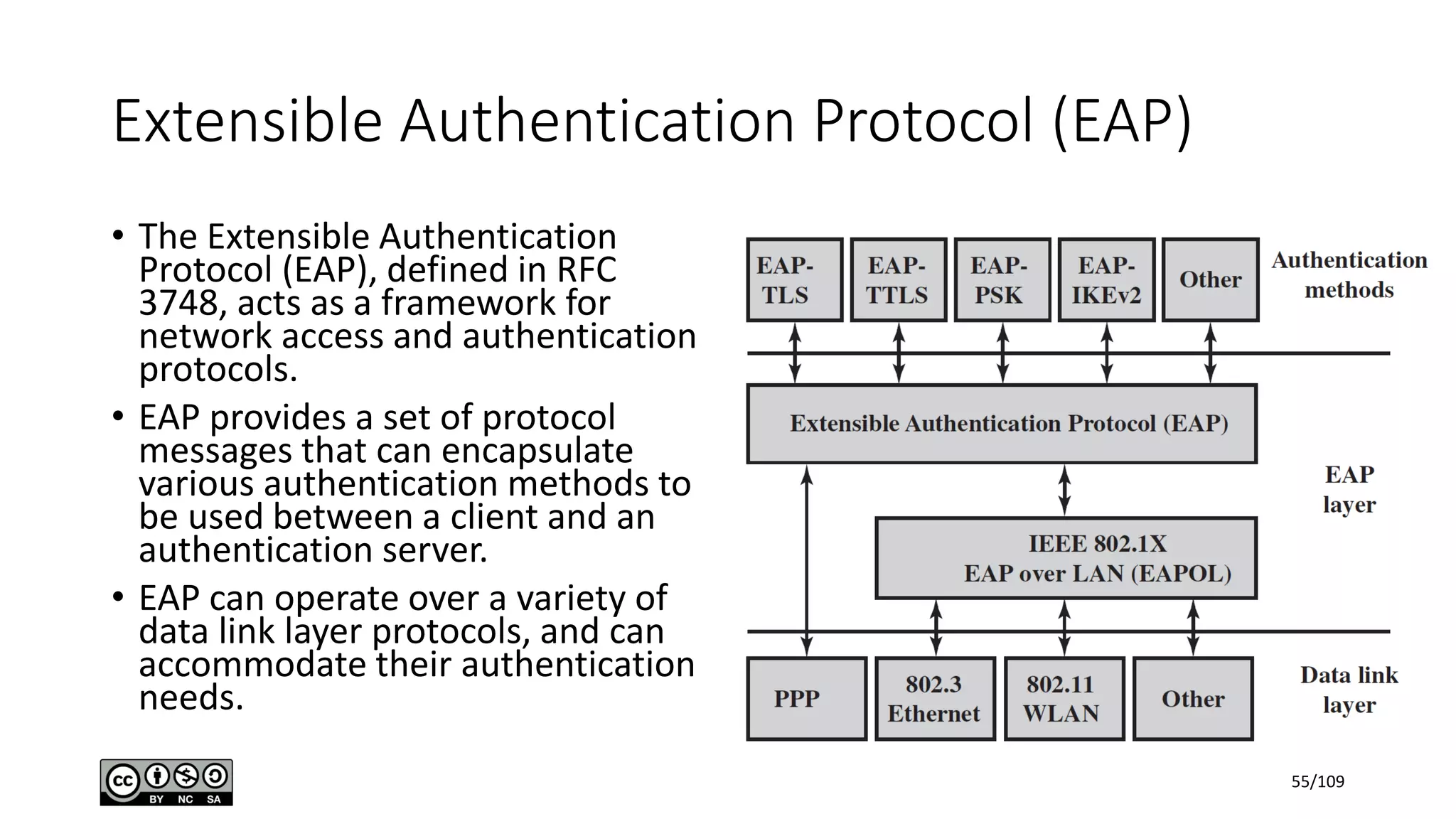 Extensible Authentication Protocol (EAP)
• The Extensible Authentication
Protocol (EAP), defined in RFC
3748, acts as a framework for
network access and authentication
protocols.
• EAP provides a set of protocol
messages that can encapsulate
various authentication methods to
be used between a client and an
authentication server.
• EAP can operate over a variety of
data link layer protocols, and can
accommodate their authentication
needs.
55/109
 