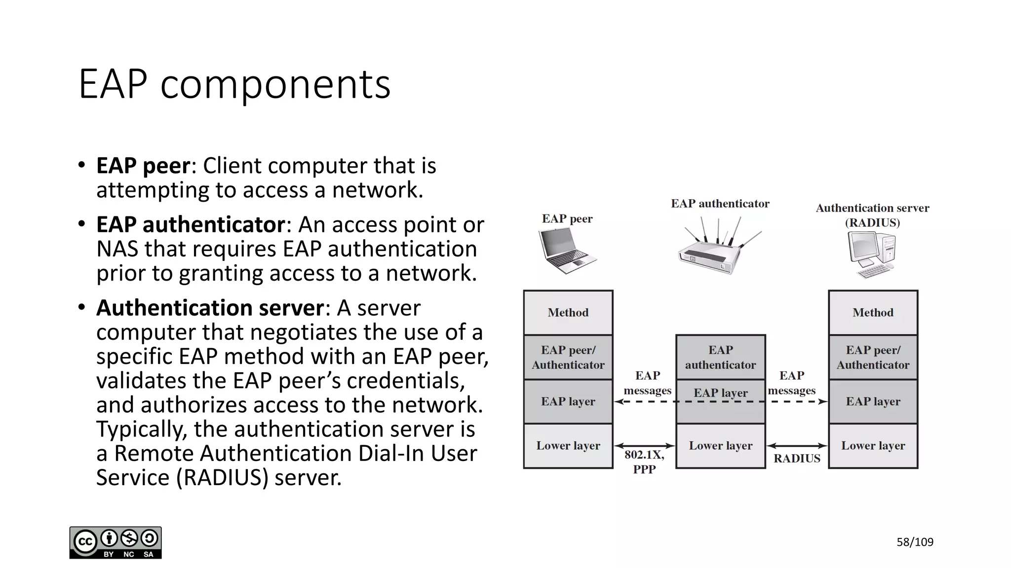 EAP components
• EAP peer: Client computer that is
attempting to access a network.
• EAP authenticator: An access point or
NAS that requires EAP authentication
prior to granting access to a network.
• Authentication server: A server
computer that negotiates the use of a
specific EAP method with an EAP peer,
validates the EAP peer’s credentials,
and authorizes access to the network.
Typically, the authentication server is
a Remote Authentication Dial-In User
Service (RADIUS) server.
58/109
 