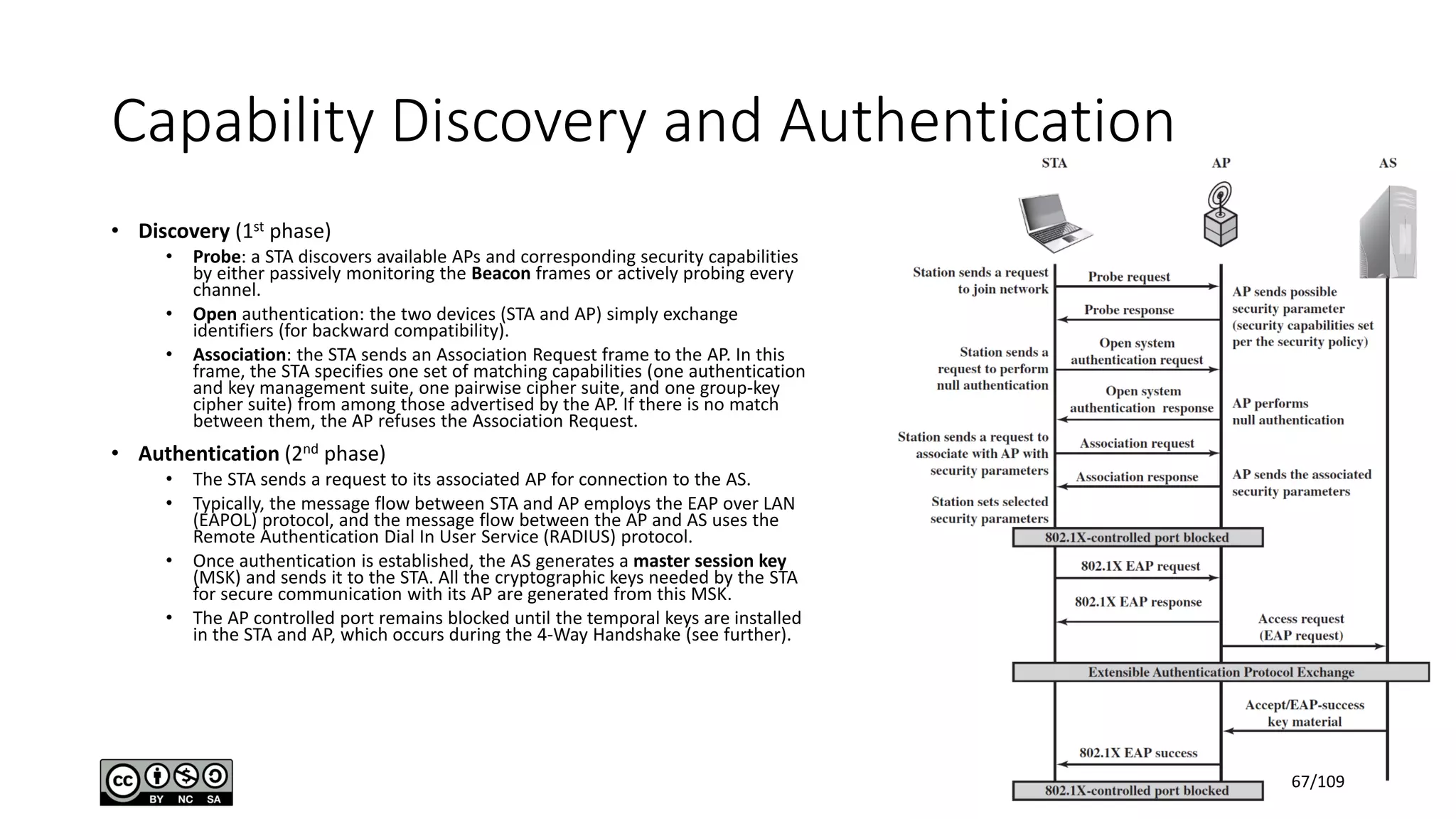 Capability Discovery and Authentication
• Discovery (1st phase)
• Probe: a STA discovers available APs and corresponding security capabilities
by either passively monitoring the Beacon frames or actively probing every
channel.
• Open authentication: the two devices (STA and AP) simply exchange
identifiers (for backward compatibility).
• Association: the STA sends an Association Request frame to the AP. In this
frame, the STA specifies one set of matching capabilities (one authentication
and key management suite, one pairwise cipher suite, and one group-key
cipher suite) from among those advertised by the AP. If there is no match
between them, the AP refuses the Association Request.
• Authentication (2nd phase)
• The STA sends a request to its associated AP for connection to the AS.
• Typically, the message flow between STA and AP employs the EAP over LAN
(EAPOL) protocol, and the message flow between the AP and AS uses the
Remote Authentication Dial In User Service (RADIUS) protocol.
• Once authentication is established, the AS generates a master session key
(MSK) and sends it to the STA. All the cryptographic keys needed by the STA
for secure communication with its AP are generated from this MSK.
• The AP controlled port remains blocked until the temporal keys are installed
in the STA and AP, which occurs during the 4-Way Handshake (see further).
67/109
 