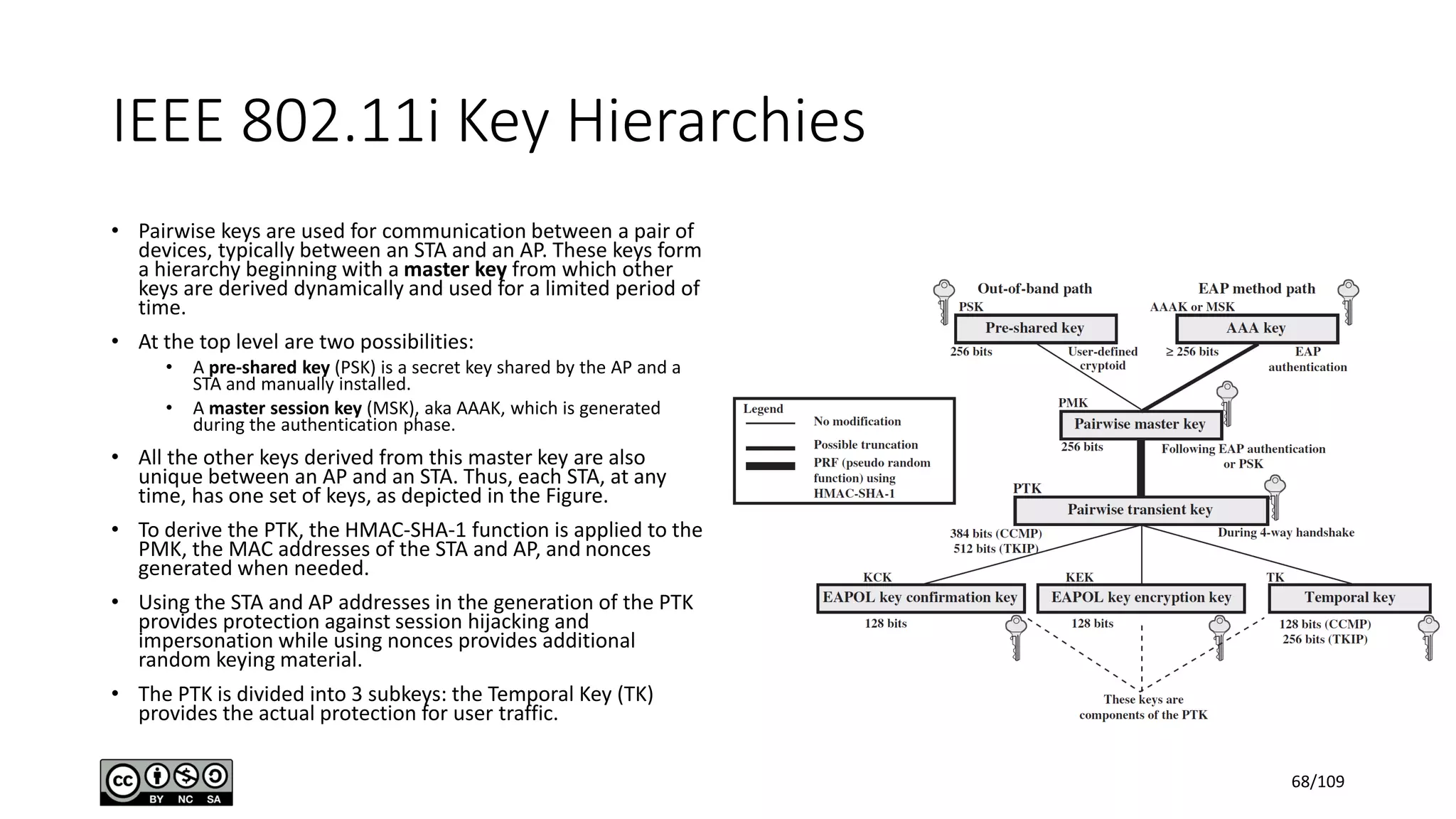 IEEE 802.11i Key Hierarchies
• Pairwise keys are used for communication between a pair of
devices, typically between an STA and an AP. These keys form
a hierarchy beginning with a master key from which other
keys are derived dynamically and used for a limited period of
time.
• At the top level are two possibilities:
• A pre-shared key (PSK) is a secret key shared by the AP and a
STA and manually installed.
• A master session key (MSK), aka AAAK, which is generated
during the authentication phase.
• All the other keys derived from this master key are also
unique between an AP and an STA. Thus, each STA, at any
time, has one set of keys, as depicted in the Figure.
• To derive the PTK, the HMAC-SHA-1 function is applied to the
PMK, the MAC addresses of the STA and AP, and nonces
generated when needed.
• Using the STA and AP addresses in the generation of the PTK
provides protection against session hijacking and
impersonation while using nonces provides additional
random keying material.
• The PTK is divided into 3 subkeys: the Temporal Key (TK)
provides the actual protection for user traffic.
68/109
 