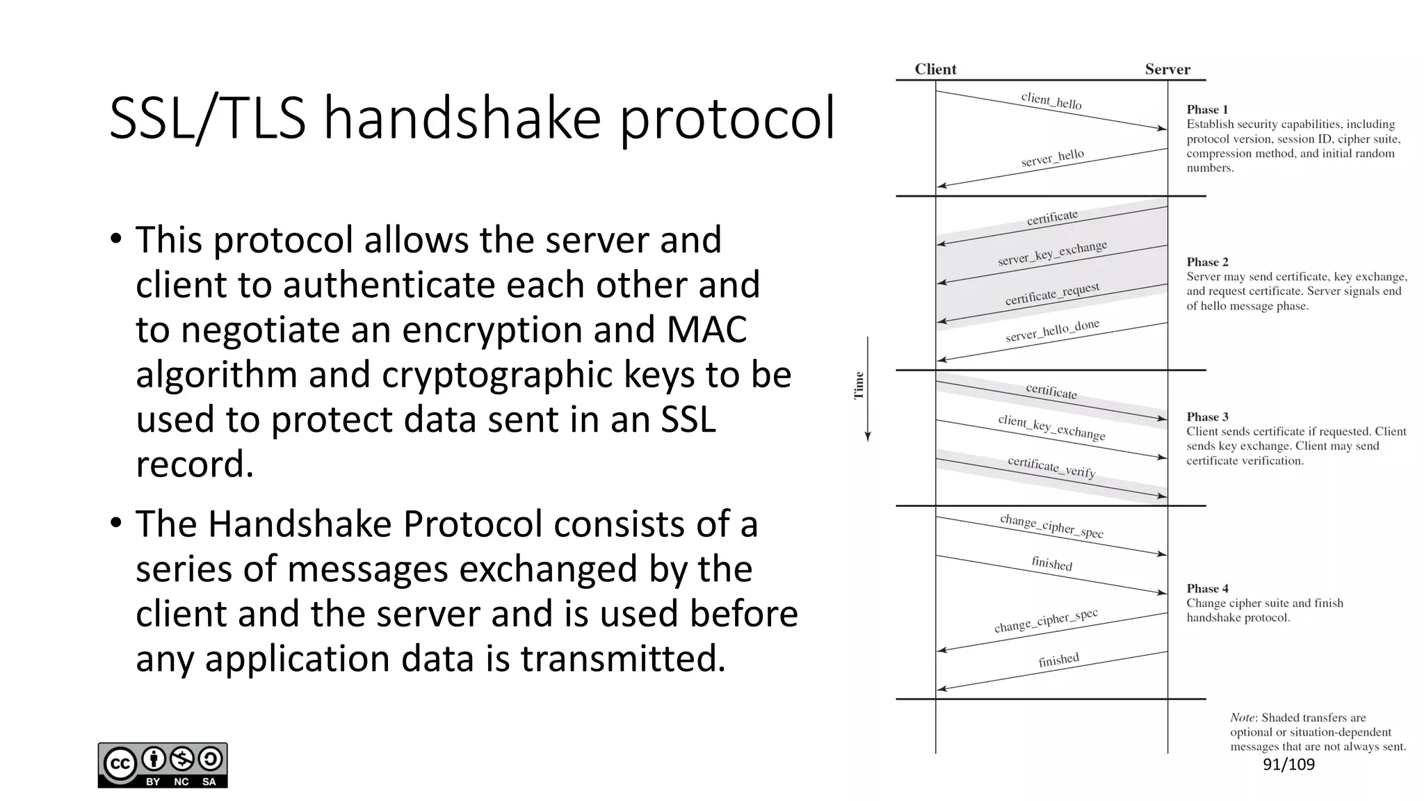SSL/TLS handshake protocol
• This protocol allows the server and
client to authenticate each other and
to negotiate an encryption and MAC
algorithm and cryptographic keys to be
used to protect data sent in an SSL
record.
• The Handshake Protocol consists of a
series of messages exchanged by the
client and the server and is used before
any application data is transmitted.
91/109
 