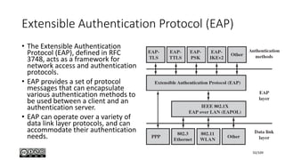 Network Security Fundamentals | PDF