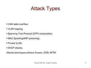 Attack Types CAM table overflow. VLAN hopping.   Spanning Tree Protocol (STP) manipulation.   MAC Spoofing(ARP poisoning). Private VLAN. DHCP attacks. Attacks techniques achieve Access, DOS, MITM. 