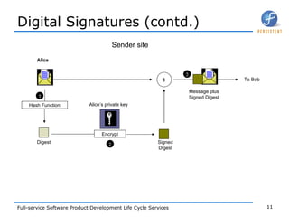 Digital Signatures (contd.) Alice Hash Function Digest Encrypt Alice’s private key + Signed Digest Message plus Signed Digest To Bob 1 2 3 Sender site 