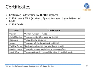 Certificates Certificate is described by  X.509  protocol X.509 uses ASN.1 (Abstract Syntax Notation 1) to define the fields X.509 fields: The subject public key and the algorithms that use it Public Key The entity whose public key is being certified Subject Name Start and end period that certificate is valid Validity Period The name of the CA defined by X.509 Issuer The certificate signature Signature The unique identifier used by the CA Serial Number Version number of X.509 Version Explanation Field 