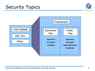 Security Topics Algorithms Encryption Digital Signatures Certificates Algorithms Encryption Key Mgmt PGP S/MIME SSL TLS IPSec Cryptography Symmetric Key Public  Key 