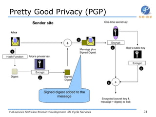Pretty Good Privacy (PGP) Alice Hash Function Digest Encrypt Alice’s private key + Signed Digest Message plus Signed Digest Encrypted (secret key & message + digest) to Bob 1 2 3 Encrypt Bob’s public key Encrypt One-time secret key + 4 5 6 Sender site Signed digest added to the message 