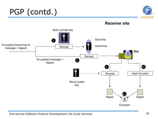 PGP (contd.) Receiver site Bob Decrypt Hash Function Digest Alice’s public key Digest X Compare 9 10 11 Encrypted (secret key & message + digest) Bob’s private key Decrypt Decrypt Encrypted (message + digest) One-time  secret key 7 8 