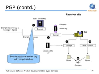 PGP (contd.) Receiver site Bob Decrypt Hash Function Digest Alice’s public key Digest X Compare 9 10 11 Encrypted (secret key & message + digest) Bob’s private key Decrypt Decrypt Encrypted (message + digest) One-time  secret key 7 8 Bob decrypts the secret key with his private key 