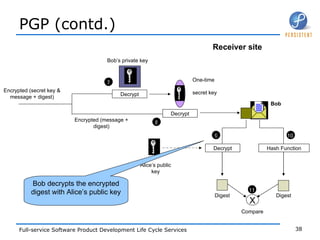 PGP (contd.) Receiver site Bob Decrypt Hash Function Digest Alice’s public key Digest X Compare 9 10 11 Encrypted (secret key & message + digest) Bob’s private key Decrypt Decrypt Encrypted (message + digest) One-time  secret key 7 8 Bob decrypts the encrypted digest with Alice’s public key 