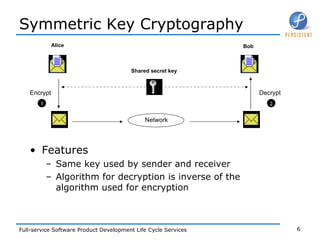 Symmetric Key Cryptography Encrypt Network Decrypt Shared secret key Features Same key used by sender and receiver Algorithm for decryption is inverse of the algorithm used for encryption Alice Bob 1 2 
