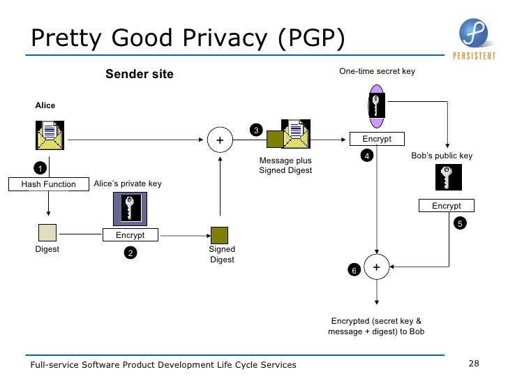 pretty good privacy
