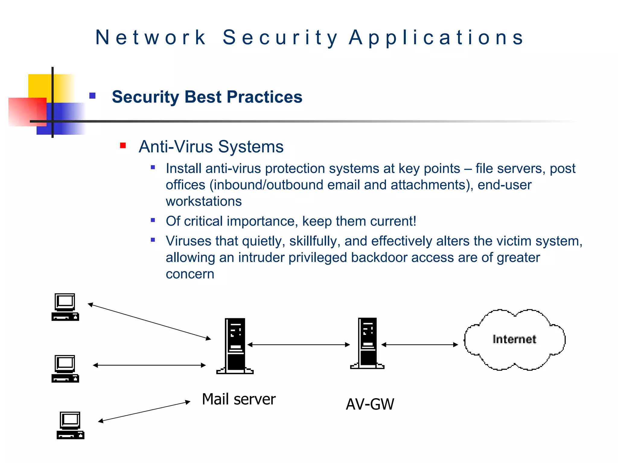 N e t w o r k  S e c u r i t y  A p p l i c a t i o n s Security Best Practices Anti-Virus Systems Install anti-virus protection systems at key points – file servers, post offices (inbound/outbound email and attachments), end-user workstations Of critical importance, keep them current! Viruses that quietly, skillfully, and effectively alters the victim system, allowing an intruder privileged backdoor access are of greater concern AV-GW Mail server 