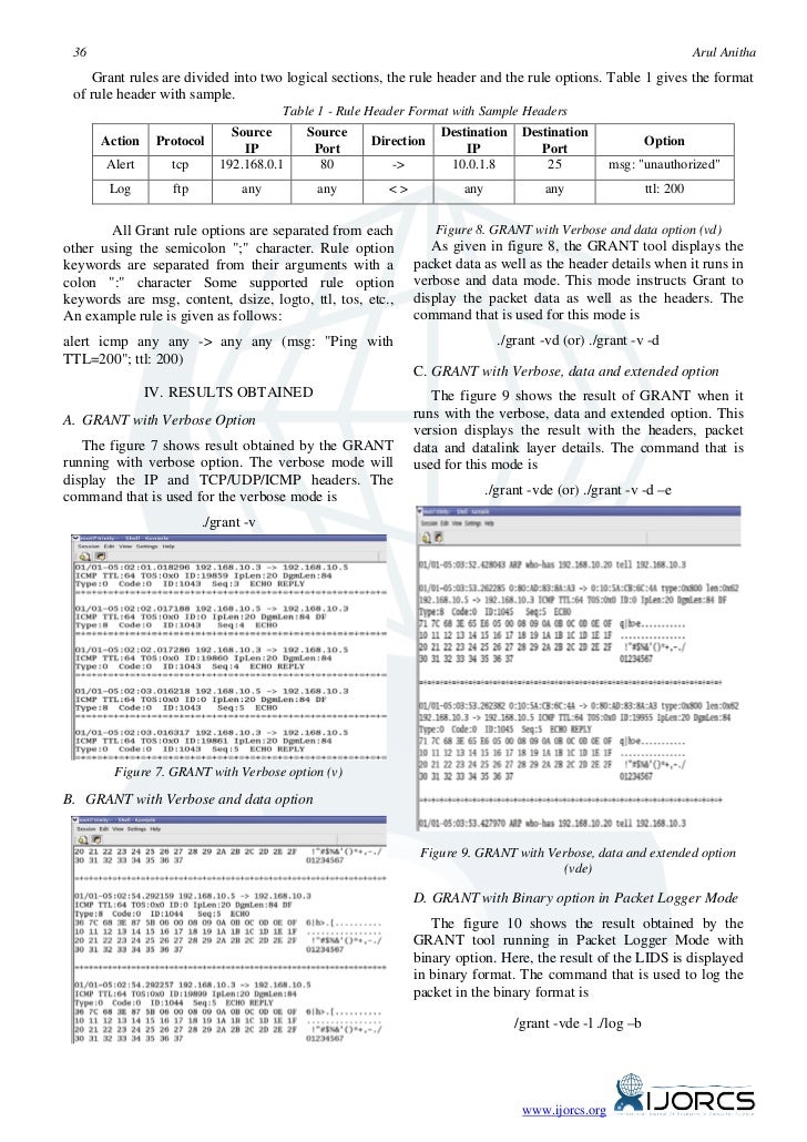 a secure intrusion detection system against Prajeet sharma, niresh sharma and rajdeep singh article: a secure intrusion detection system against ddos attack in wireless mobile ad-hoc network. a secure intrusion detection system against Prajeet sharma, niresh sharma and rajdeep singh article: a secure intrusion detection system against ddos attack in wireless mobile ad-hoc network.