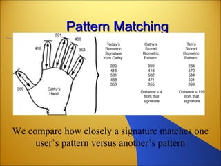 Pattern MatchingPattern Matching
We compare how closely a signature matches one
user’s pattern versus another’s pattern
 