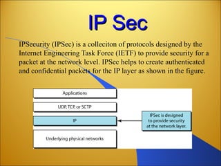 IP SecIP Sec
IPSecurity (IPSec) is a colleciton of protocols designed by the
Internet Engineering Task Force (IETF) to provide security for a
packet at the network level. IPSec helps to create authenticated
and confidential packets for the IP layer as shown in the figure.
 
