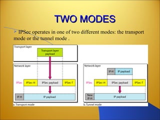 TWO MODESTWO MODES
 IPSec operates in one of two different modes: the transport
mode or the tunnel mode .
 