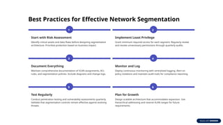 Network Segmentation Strategies for Enhanced Security and Compliance | PPTX