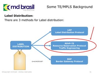 Some TE/MPLS Background
Label Distribution:
There are 3 methods for Label distribution:
LABEL
DISTRIBUTION
©md1402051807
LDP
Label Distribution Protocol
RSVP-TE
Resource Reservation Protocol
Traffic Engineering
BGP
Border Gateway Protocol
©Copyright md brasil - direitos reservados 72
 
