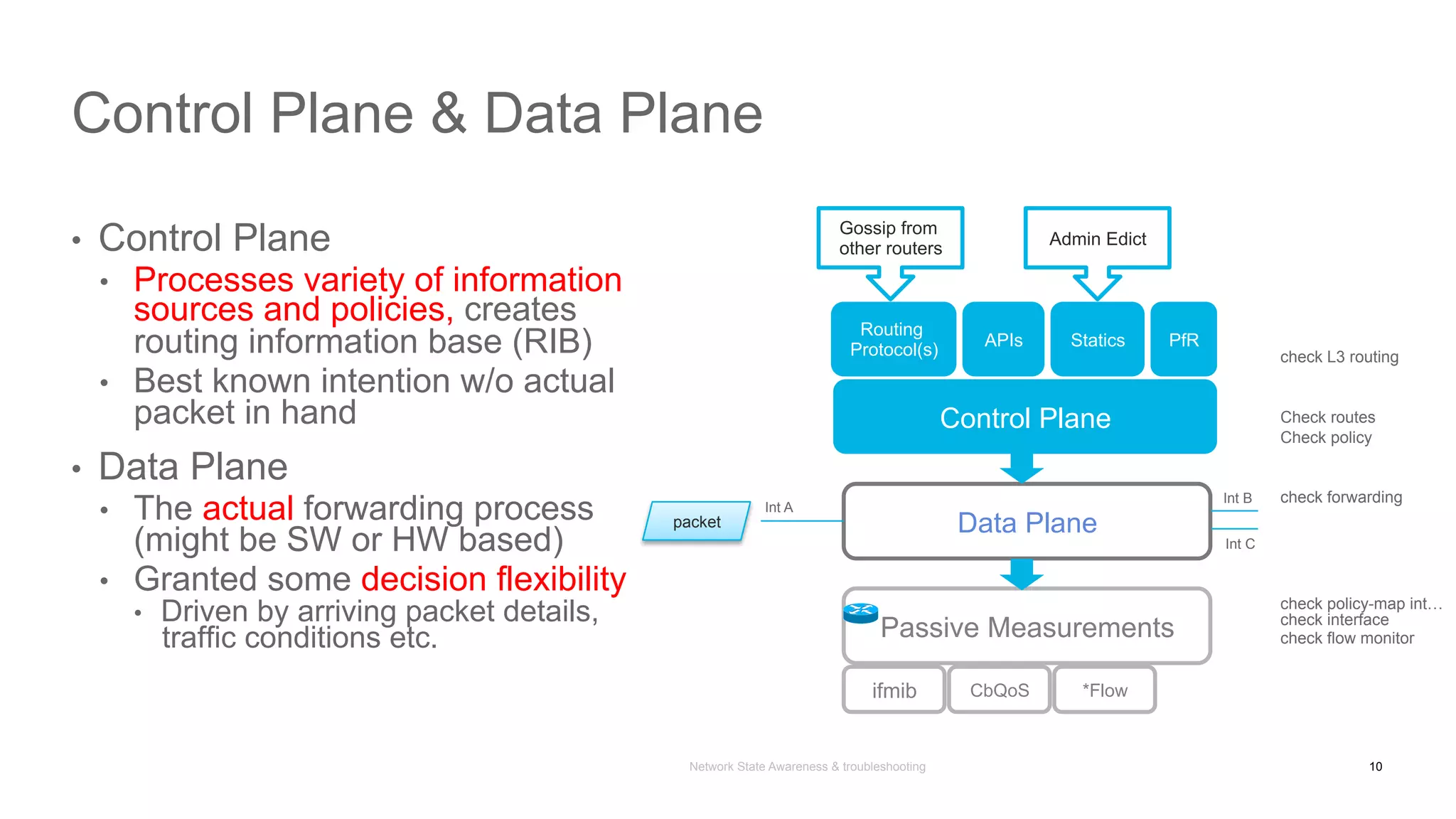 Network State Awareness & troubleshooting
•  Control Plane
•  Processes variety of information
sources and policies, creates
routing information base (RIB)
•  Best known intention w/o actual
packet in hand
•  Data Plane
•  The actual forwarding process
(might be SW or HW based)
•  Granted some decision flexibility
•  Driven by arriving packet details,
traffic conditions etc.
Control Plane & Data Plane
Control Plane
Data Plane
Int A
Int B
Int C
packet
Routing
Protocol(s)
APIs Statics
Check routes
check L3 routing
Check policy
check forwarding
Gossip from
other routers
Passive Measurements
ifmib *FlowCbQoS
check policy-map int…
check interface
check flow monitor
PfR
10
Admin Edict
 