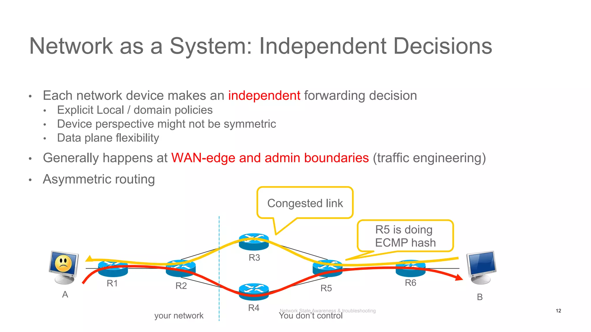 Network State Awareness & troubleshooting
•  Each network device makes an independent forwarding decision
•  Explicit Local / domain policies
•  Device perspective might not be symmetric
•  Data plane flexibility
•  Generally happens at WAN-edge and admin boundaries (traffic engineering)
•  Asymmetric routing
Network as a System: Independent Decisions
A B
R1 R2 R5
R6
R4
R3
your network You don’t control
Congested link
R5 is doing
ECMP hash
12
 