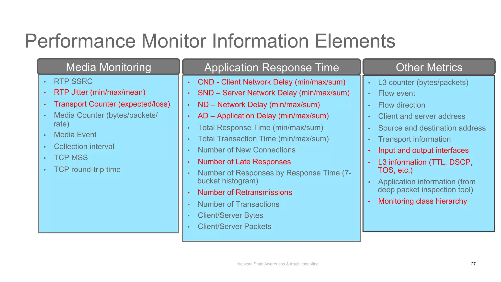 Network State Awareness & troubleshooting
•  RTP SSRC
•  RTP Jitter (min/max/mean)
•  Transport Counter (expected/loss)
•  Media Counter (bytes/packets/
rate)
•  Media Event
•  Collection interval
•  TCP MSS
•  TCP round-trip time
Performance Monitor Information Elements
•  CND - Client Network Delay (min/max/sum)
•  SND – Server Network Delay (min/max/sum)
•  ND – Network Delay (min/max/sum)
•  AD – Application Delay (min/max/sum)
•  Total Response Time (min/max/sum)
•  Total Transaction Time (min/max/sum)
•  Number of New Connections
•  Number of Late Responses
•  Number of Responses by Response Time (7-
bucket histogram)
•  Number of Retransmissions
•  Number of Transactions
•  Client/Server Bytes
•  Client/Server Packets
•  L3 counter (bytes/packets)
•  Flow event
•  Flow direction
•  Client and server address
•  Source and destination address
•  Transport information
•  Input and output interfaces
•  L3 information (TTL, DSCP,
TOS, etc.)
•  Application information (from
deep packet inspection tool)
•  Monitoring class hierarchy
Media Monitoring Application Response Time Other Metrics
27
 