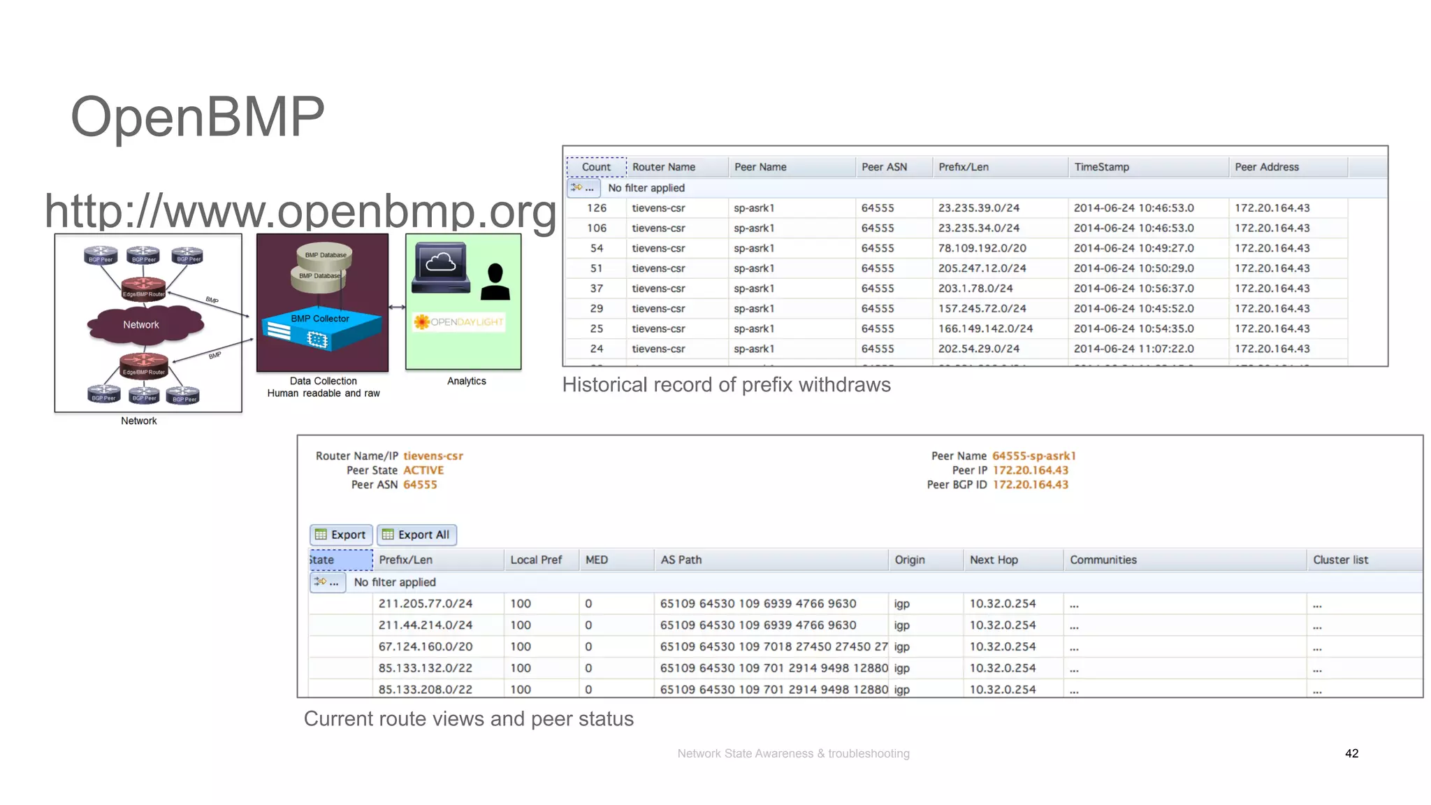 Network State Awareness & troubleshooting
OpenBMP
Historical record of prefix withdraws
Current route views and peer status
42
http://www.openbmp.org
 