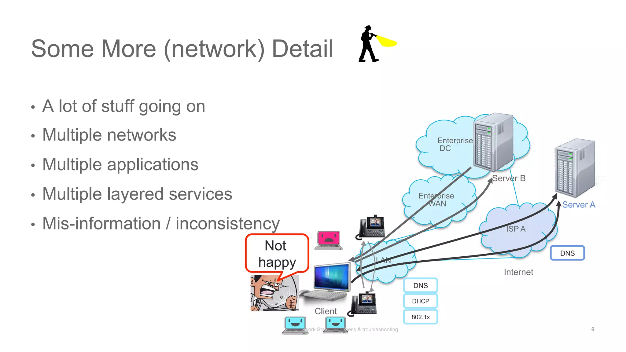 Network State Awareness & troubleshooting
Enterprise
DC
•  A lot of stuff going on
•  Multiple networks
•  Multiple applications
•  Multiple layered services
•  Mis-information / inconsistency
Some More (network) Detail
LAN
Server A
Client
Not
happy
ISP A
Enterprise
WAN
Server B
Internet
DNS
DHCP
802.1x
DNS
6
 