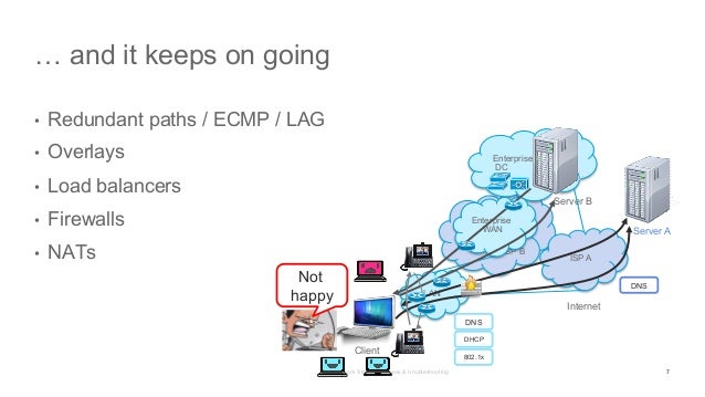 Network State Awareness & Troubleshooting