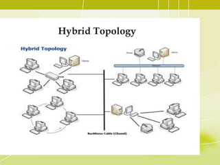 Hybrid Topology

 