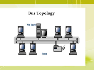 Bus Topology

 