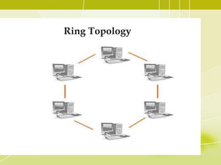 Ring Topology

 