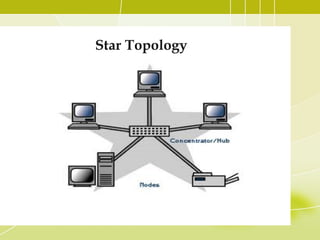 Star Topology

 
