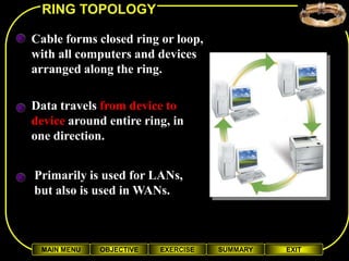 RING TOPOLOGY

Cable forms closed ring or loop,
with all computers and devices
arranged along the ring.

Data travels from device to
device around entire ring, in
one direction.


Primarily is used for LANs,
but also is used in WANs.



 MAIN MENU   OBJECTIVE   EXERCISE   SUMMARY   EXIT
 
