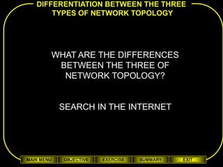 DIFFERENTIATION BETWEEN THE THREE
       TYPES OF NETWORK TOPOLOGY




        WHAT ARE THE DIFFERENCES
         BETWEEN THE THREE OF
          NETWORK TOPOLOGY?


            SEARCH IN THE INTERNET




MAIN MENU   OBJECTIVE   EXERCISE   SUMMARY   EXIT
 