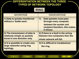 DIFFERENTIATION BETWEEN THE THREE
             TYPES OF NETWORK TOPOLOGY

                                   RING
          ADVANTAGE                            DISADVANTAGE
1) Data is quickly transferred       1)   Data packets must pass
without a ‘bottle neck’.                  through every computer
                                          between the sender and
                                          recipient therefore, this makes
                                          it slower.
2) The transmission of data is       2) If there is a fault in the wiring
relatively simple as packets         between two computers then the
travel in one direction only.        whole network will fail.
3) It is possible to create very     3) It is difficult to troubleshoot
large networks using ring               the ring.
topology.


     MAIN MENU     OBJECTIVE       EXERCISE     SUMMARY         EXIT
 