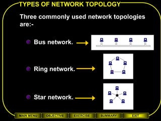 TYPES OF NETWORK TOPOLOGY
Three commonly used network topologies
are:-

       Bus network.



       Ring network.



       Star network.

MAIN MENU   OBJECTIVE   EXERCISE   SUMMARY   EXIT
 