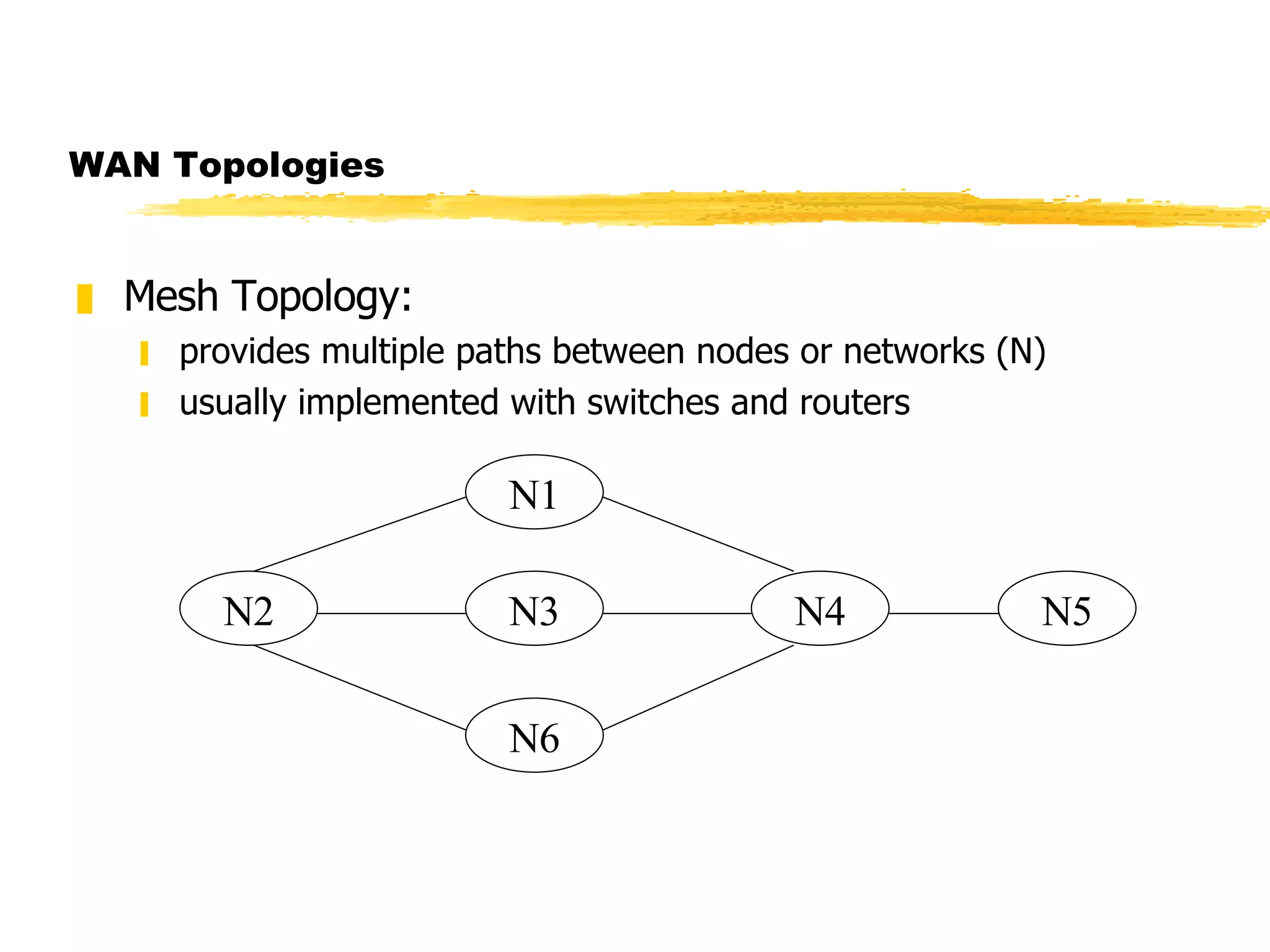 WAN Topologies Mesh Topology: provides multiple paths between nodes or networks (N) usually implemented with switches and routers N1 N2 N3 N4 N6 N5 
