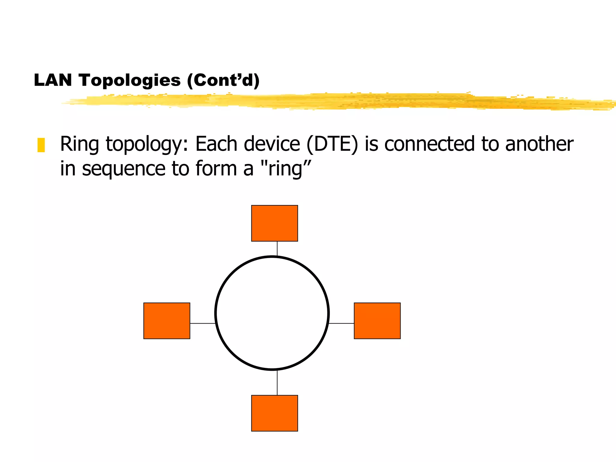 LAN Topologies (Cont’d) Ring topology: Each device (DTE) is connected to another in sequence to form a &quot;ring” 