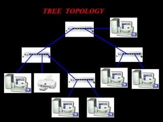 Network Topology | PPT