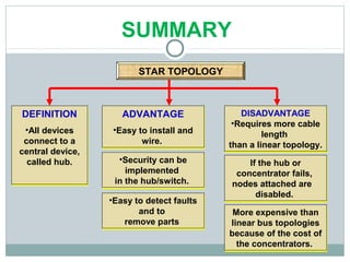 DEFINITION
•All devices
connect to a
central device,
called hub.
DEFINITION
•All devices
connect to a
central device,
called hub.
ADVANTAGE
•Easy to install and
wire.
ADVANTAGE
•Easy to install and
wire.
•Security can be
implemented
in the hub/switch.
•Security can be
implemented
in the hub/switch.
DISADVANTAGE
•Requires more cable
length
than a linear topology.
DISADVANTAGE
•Requires more cable
length
than a linear topology.
If the hub or
concentrator fails,
nodes attached are
disabled.
If the hub or
concentrator fails,
nodes attached are
disabled.
More expensive than
linear bus topologies
because of the cost of
the concentrators.
More expensive than
linear bus topologies
because of the cost of
the concentrators.
STAR TOPOLOGY
•Easy to detect faults
and to
remove parts
•Easy to detect faults
and to
remove parts
SUMMARY
 
